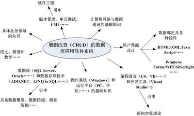 軟件天才與技術(shù)民工 知識(shí)與創(chuàng)新的雙重探索