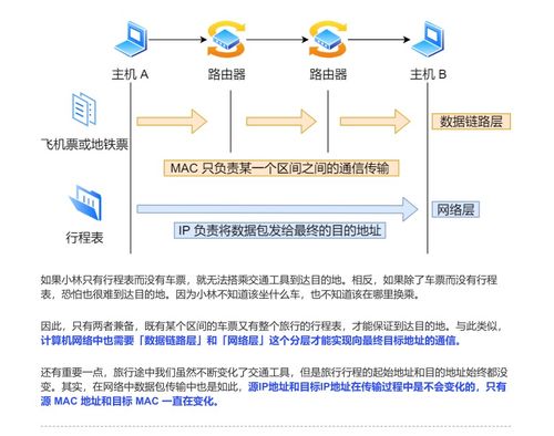 華為工程師典藏力作 計(jì)算機(jī)操作系統(tǒng)與計(jì)算機(jī)網(wǎng)絡(luò)雙料秘籍，助你圓夢(mèng)BAT