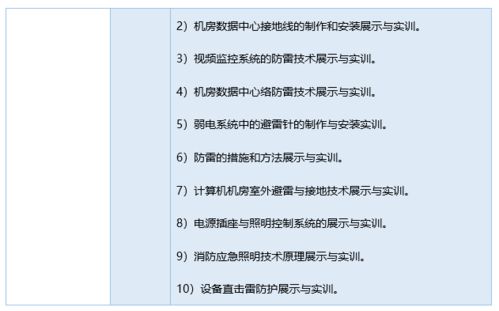 構(gòu)建未來數(shù)字建筑的基石 網(wǎng)絡(luò)工程防雷接地與智能樓宇實訓室設(shè)計