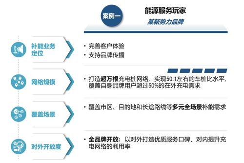 主機廠品牌補能網絡發展白皮書 運籌謀劃，乘勢而上