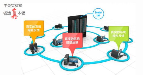你，是下一個網絡專家 Benet網絡工程師為你解析計算機網絡工程設計精髓